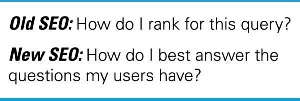 Give Best Answer of User Questions