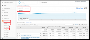 Google Analytic Overview