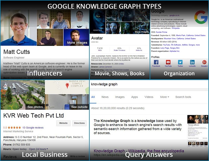 Types of Google Knowledge Graph