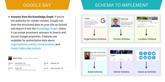 Google Say and Schema to Implement