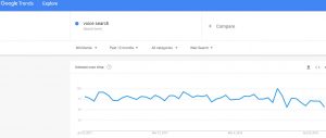 Google Trends