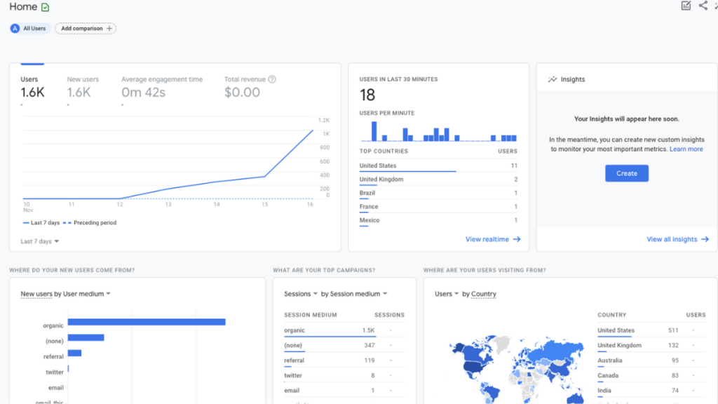 Google Analytics User ID: Definition, Benefits, Limitations, and Set-Up