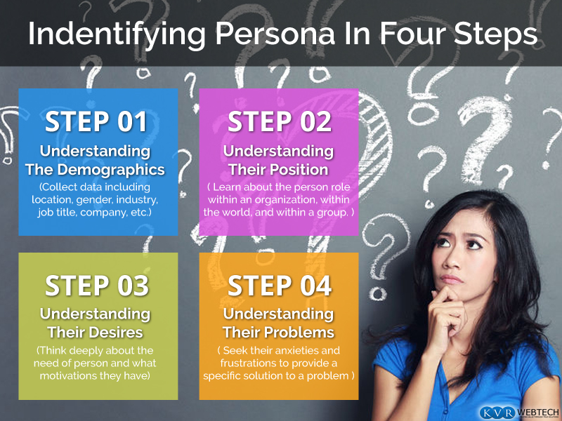 How to Identify Persona