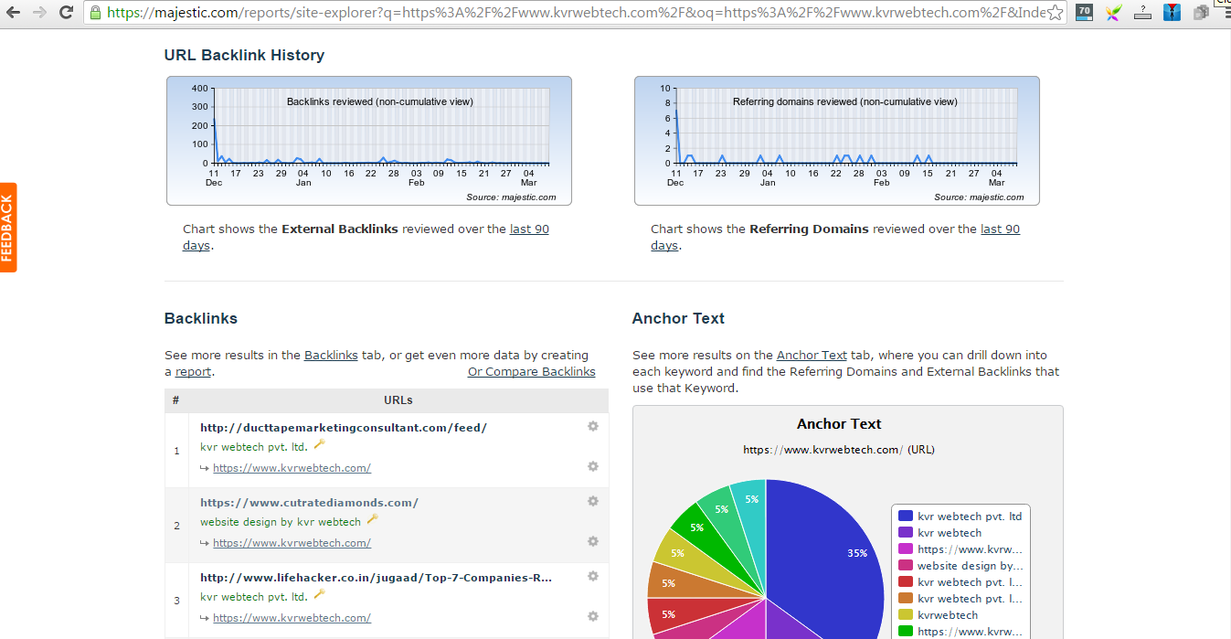 Majestic SEO Tool