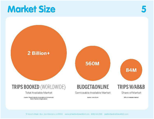 Market-Size