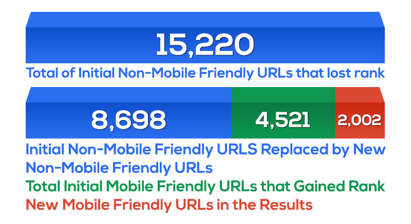 MOBILEGEDDON Impact