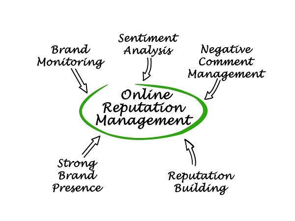 Online Reputation Management