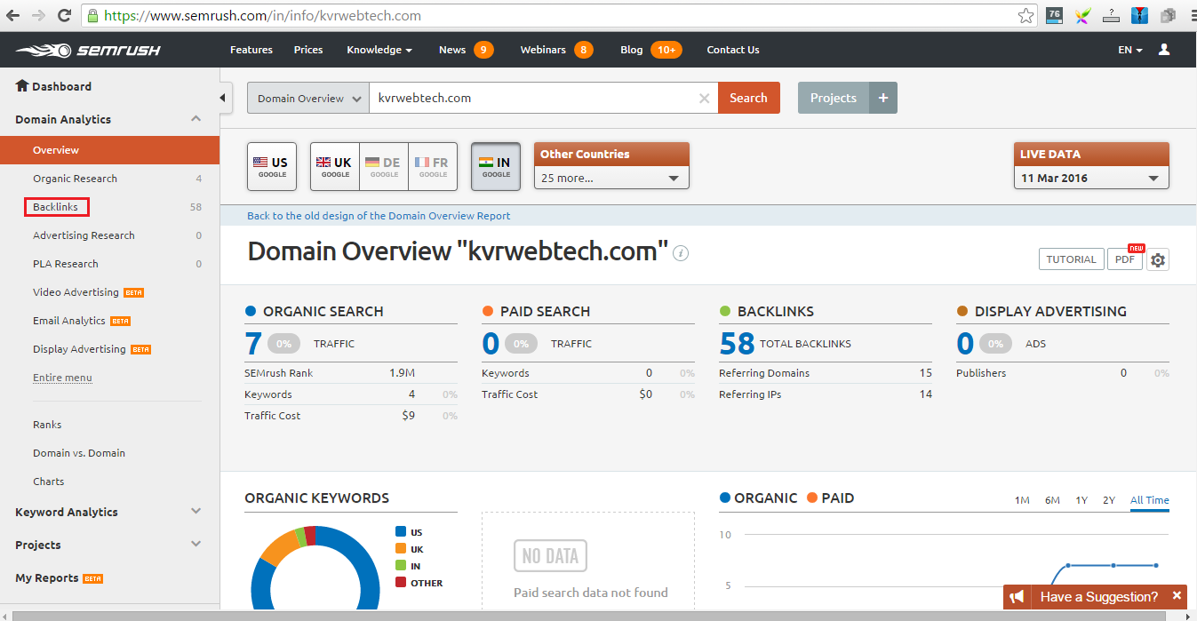 Check Backlinks with SEMRUSH