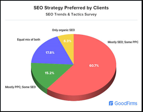 SEO Trends 2020