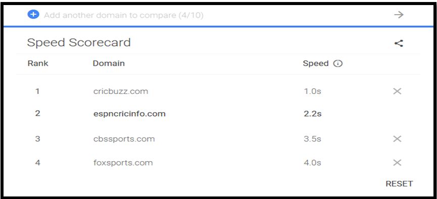 Speed Scorecard Example