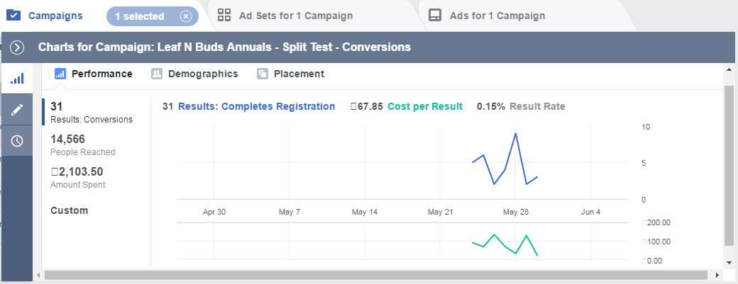 Tracking Metrics 