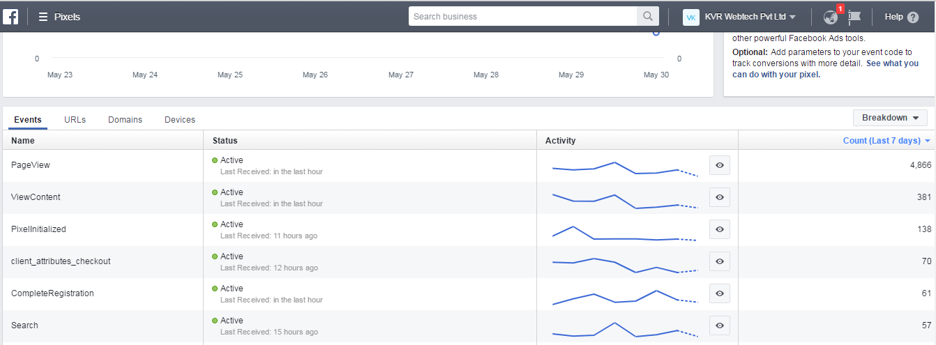 Traffic & Visits Record