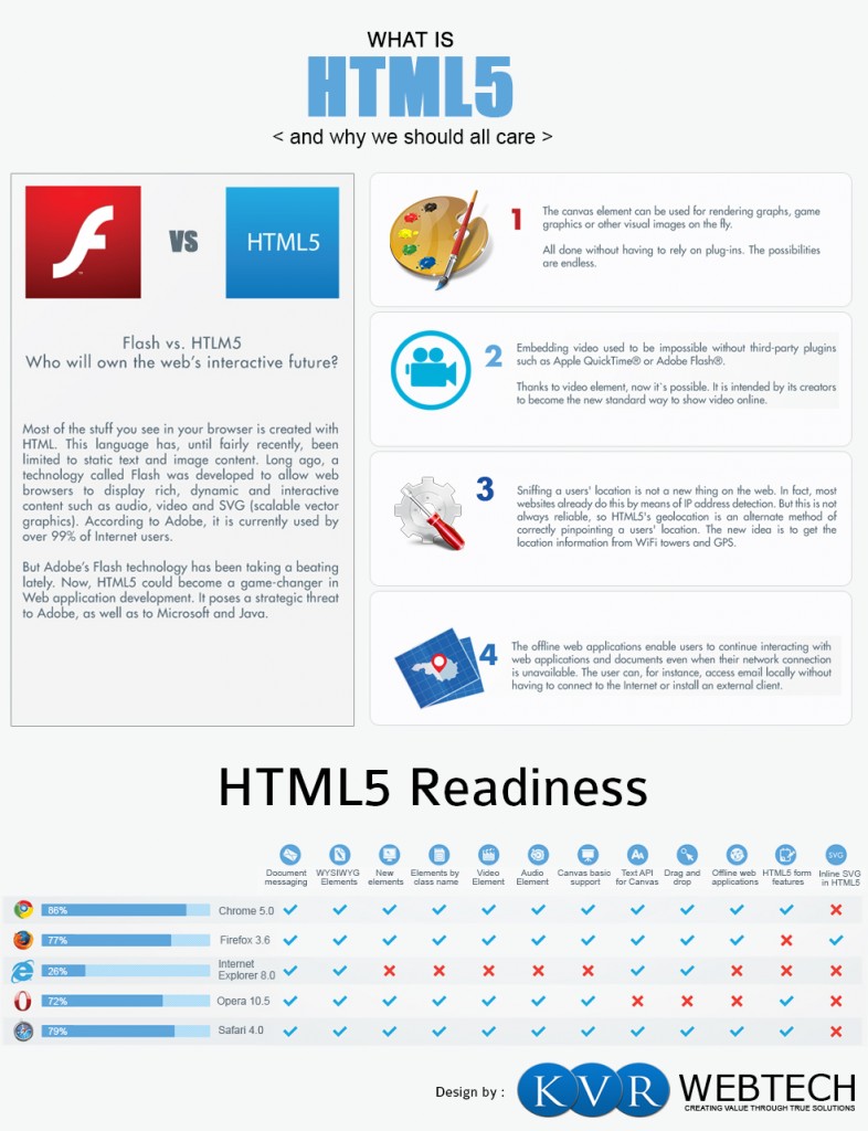 html-5-info