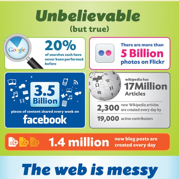 massive-size-of-internet-infographioc-600x600