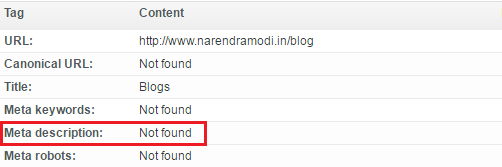 No Meta Description in Narendra Modi Blog