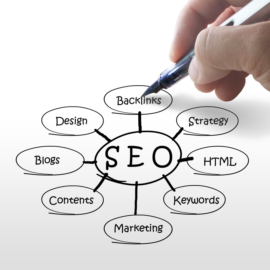 handwritten SEO flow chart