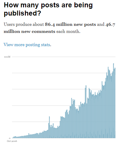 Published Content Stats